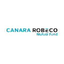canara-robeco Mutual Fund